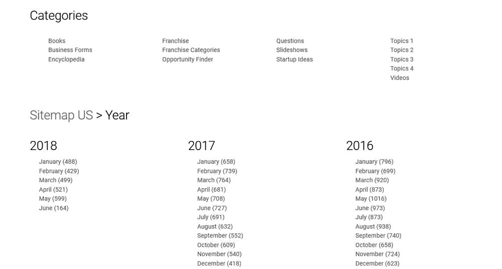 Sitemap HTML