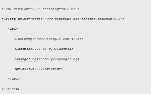 Sitemap XML